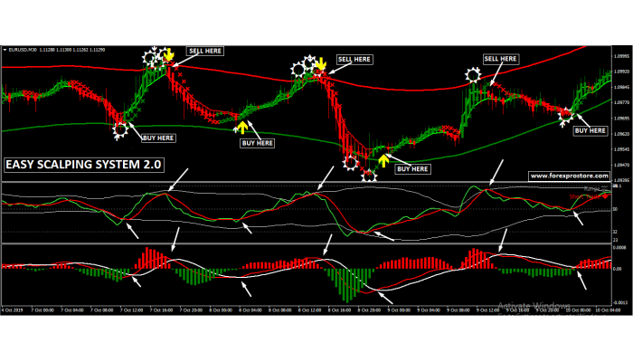 EASY SCALPING SYSTEM 2.0 