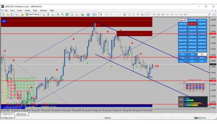 System Trading NiT M1  - M5 V2 