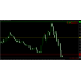 VEGA V2.1 BO Indicator 