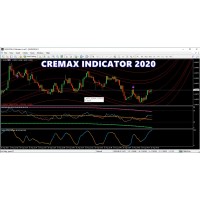 CREMAX INDICATOR 2020 