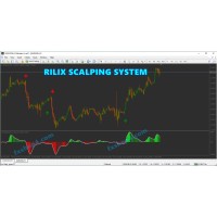 RILIX SCALPING SYSTEM 