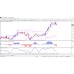 Forex Master Method Evolution  - Russ Horn 