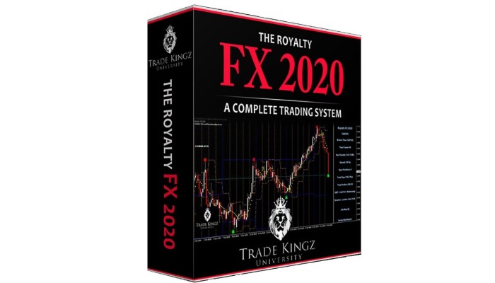 The Royalty FX 2020 