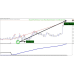 CashFlowFellows Real Market System V1.0 