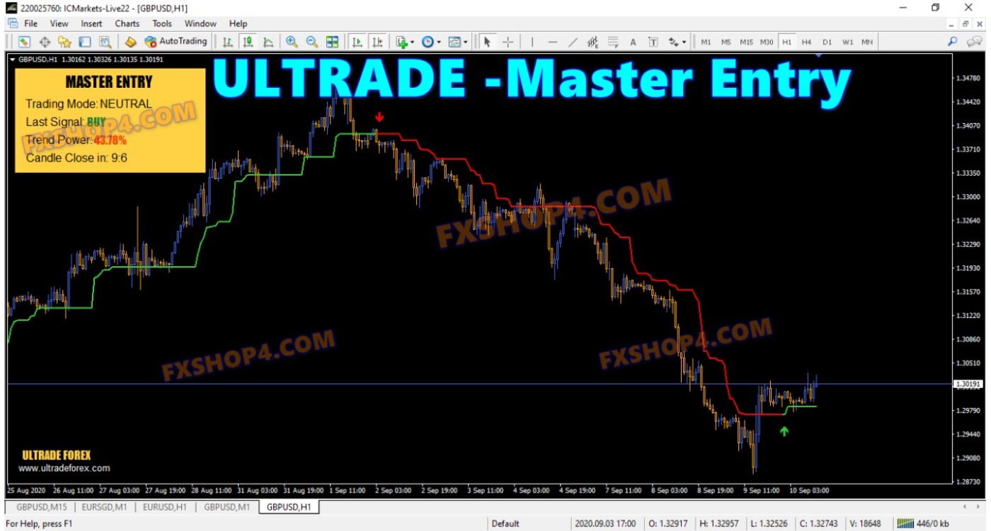 Ultrade Master Entry The N.1 MT4 Signals Indicator