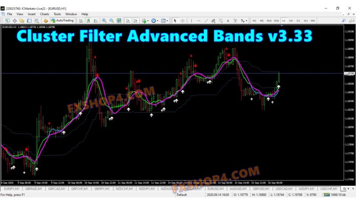 Cluster Filter Advanced Bands V3.33 