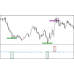 IZIBAR INDICATOR 