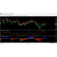 FULLY NON REPAINT SCALPING SYSTEM 