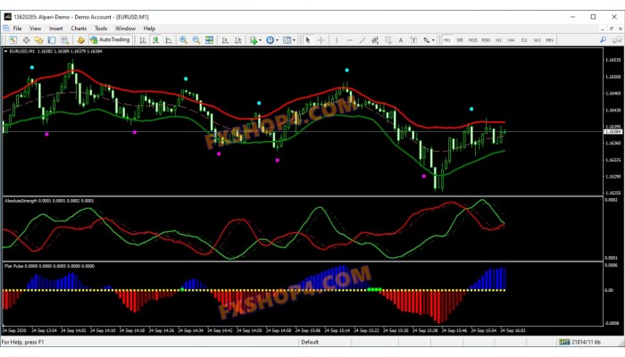 FULLY NON REPAINT SCALPING SYSTEM 