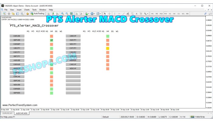 PTS ALERTER MACD CROSSOVER V1.1 