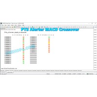 PTS ALERTER MACD CROSSOVER V1.1 