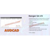 RANGER EA AUDCAD v3 