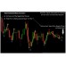 Buy/Sell Pivots Trading Indicator 
