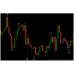 Buy/Sell Pivots Trading Indicator 