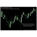 Buy/Sell Pivots Trading Indicator 