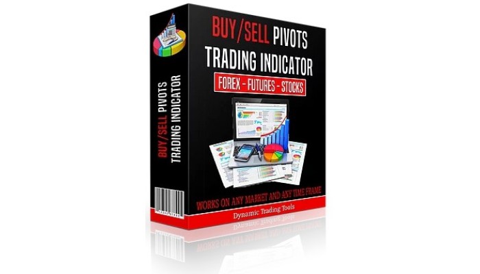 Buy/Sell Pivots Trading Indicator 