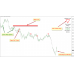 BUTTERFLY FOREX 
