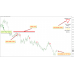 BUTTERFLY FOREX 