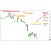 BUTTERFLY FOREX 