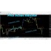 INDICATORE PRICE ACTION V2.03 