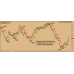 SCALPING GOD INDICATOR 100% NON-REPAINT 