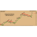 SCALPING GOD INDICATOR 100% NON-REPAINT 