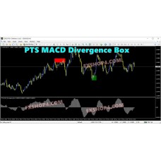 PTS MACD Divergence Box 
