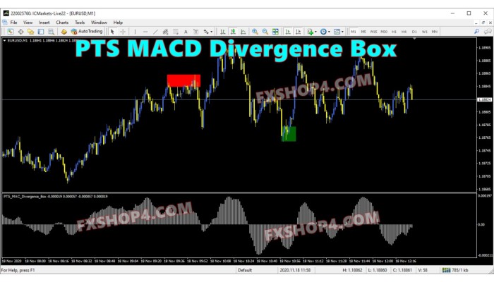 PTS MACD Divergence Box 