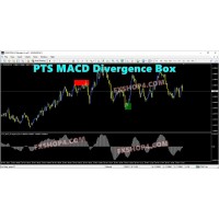 PTS MACD Divergence Box 