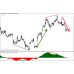 PTS MACD MTF Indicator 