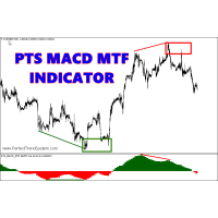 PTS MACD MTF Indicator 