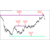 PTS SUPPORT RESISTANCE MTF v1.2 