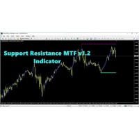 PTS SUPPORT RESISTANCE MTF v1.2 