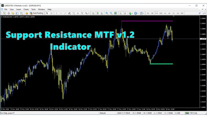 PTS SUPPORT RESISTANCE MTF v1.2 