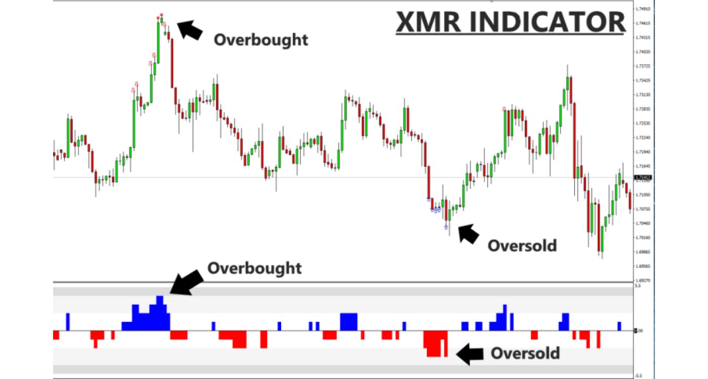 XMR INDICATOR
