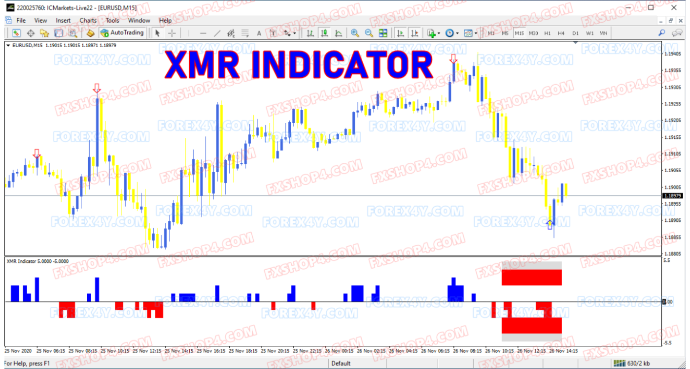 XMR INDICATOR