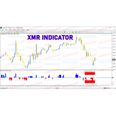XMR INDICATOR