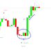 CANDLESTICK PATTERN SCANNER