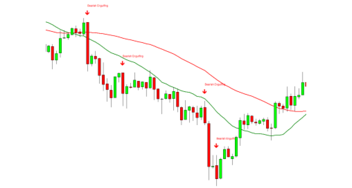CANDLESTICK PATTERN SCANNER