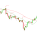 CANDLESTICK PATTERN SCANNER
