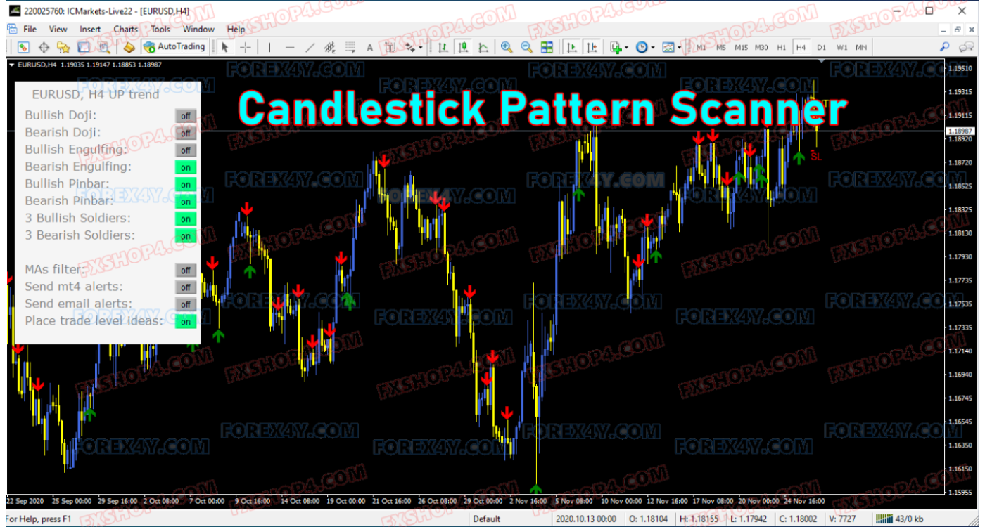 CANDLESTICK PATTERN SCANNER