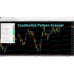 CANDLESTICK PATTERN SCANNER