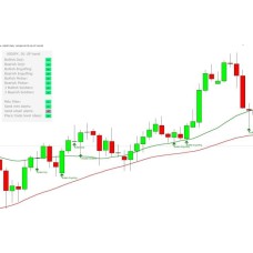 CANDLESTICK PATTERN SCANNER