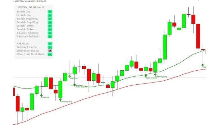CANDLESTICK PATTERN SCANNER