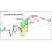 Simple Sar Indicator V1.05 