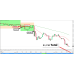 Simple Sar Indicator V1.05 