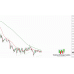 Simple Sar Indicator V1.05 