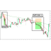 Simple Sar Indicator V1.05 