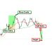 Simple Sar Indicator V1.05 