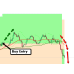 Simple Sar Indicator V1.05 